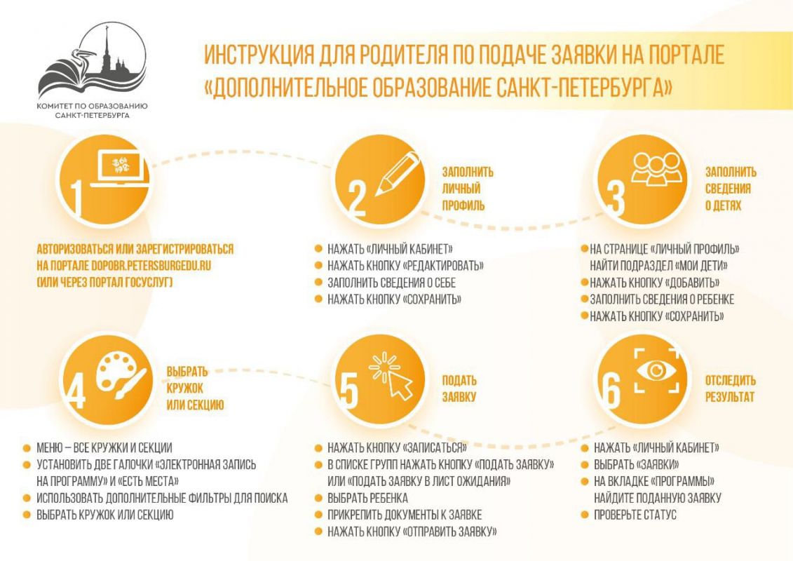 Подача заявки на портале дополнительного образования Санкт- Петербурга Подача заявки на портале дополнительного образования Санкт- Петербурга