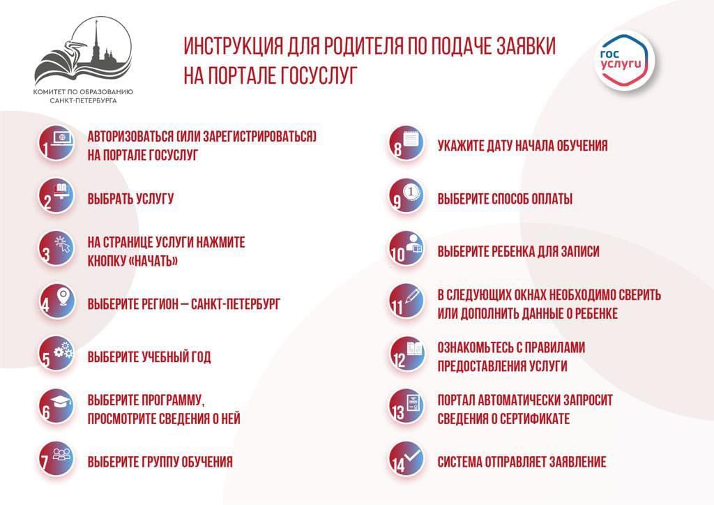 Инструкция для подачи заявки через портал ГОСУСЛУГ Инструкция для подачи заявки через портал ГОСУСЛУГ