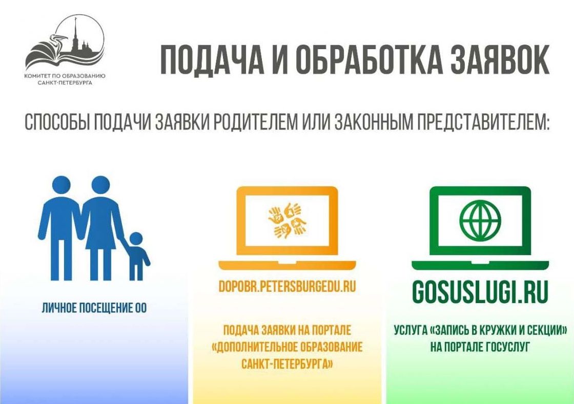 Способы подачи заявки на дополнительные образовательные программы Способы подачи заявки на дополнительные образовательные программы