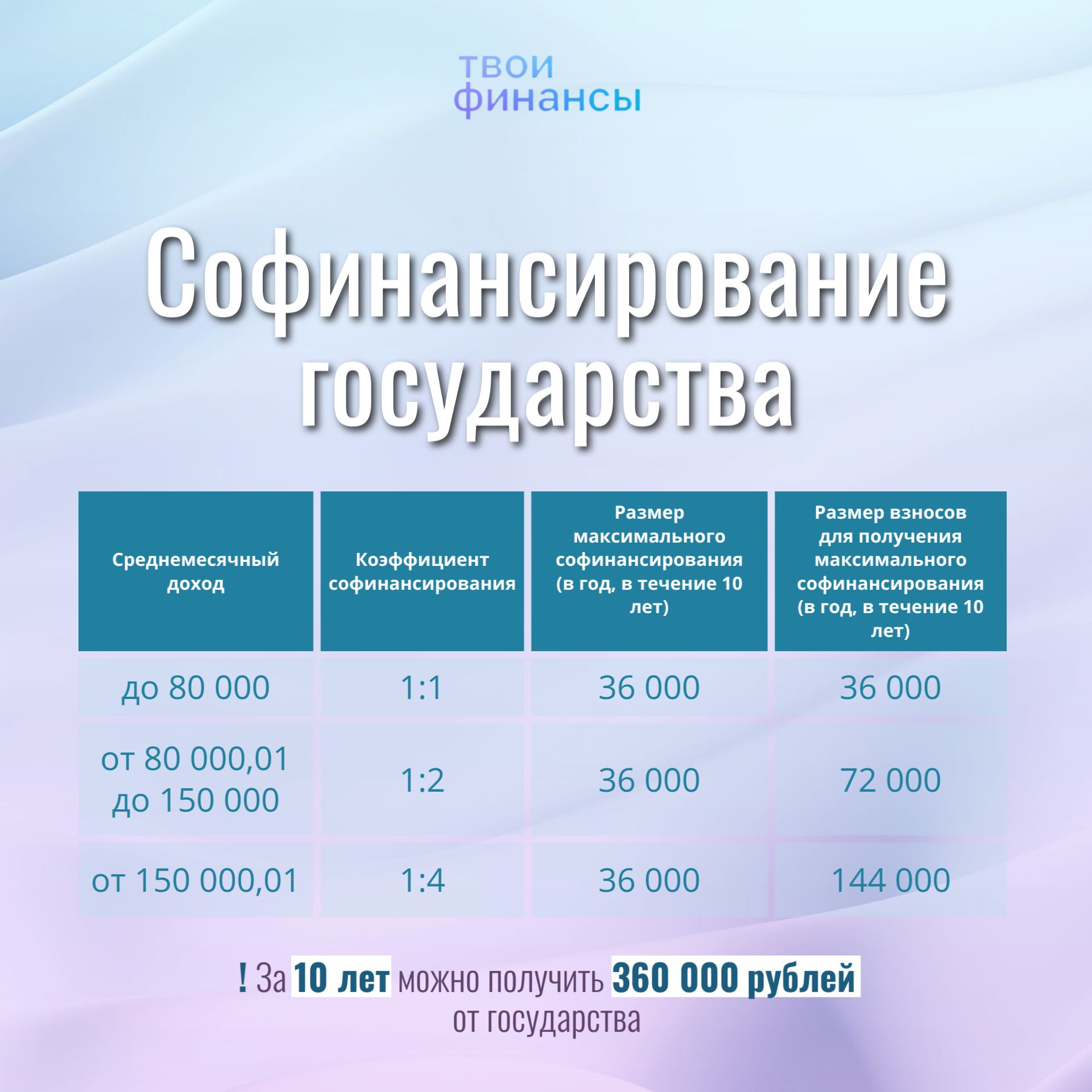 Программа долгосрочных сбережений Программа долгосрочных сбережений