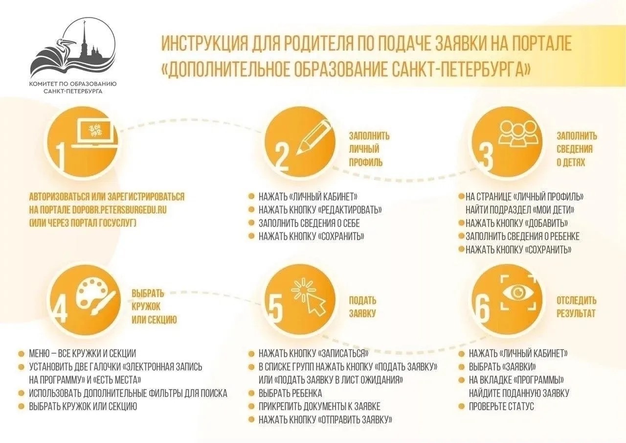 Подача заявки на портале дополнительного образования Санкт- Петербурга Подача заявки на портале дополнительного образования Санкт- Петербурга